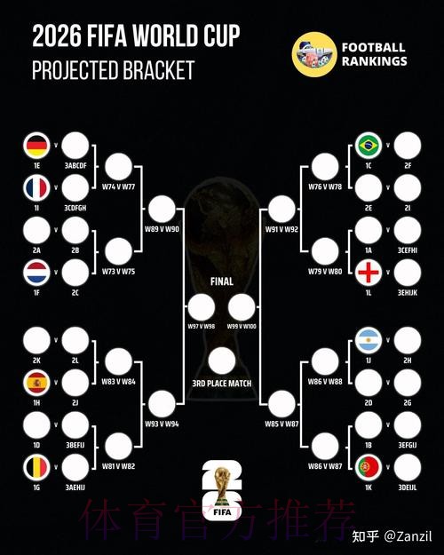 2026世界杯:技巧揭秘与深度解读 2026世界杯:技巧揭秘与深度解读