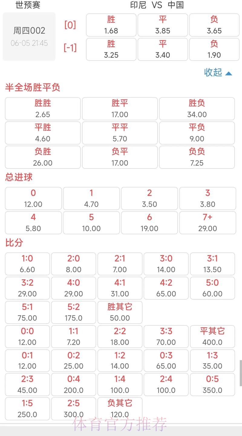 世界杯焦点赛事盘口与赔率深度解析 世界杯焦点赛事盘口与赔率深度解析